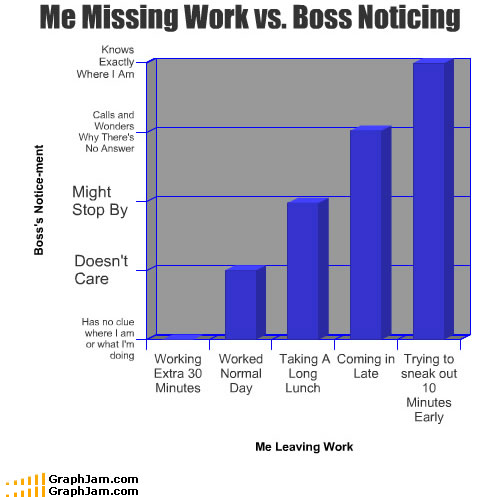 10 Insanely Funny Graphs - Business 2 Community