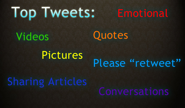 Best Tweets: What Kind of Messaging Works Best on Twitter?
