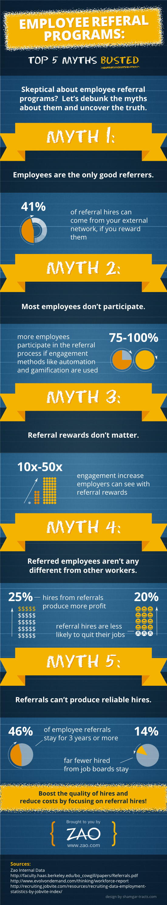 The Top 5 Myths About Employee Referral Programs [Infographic]