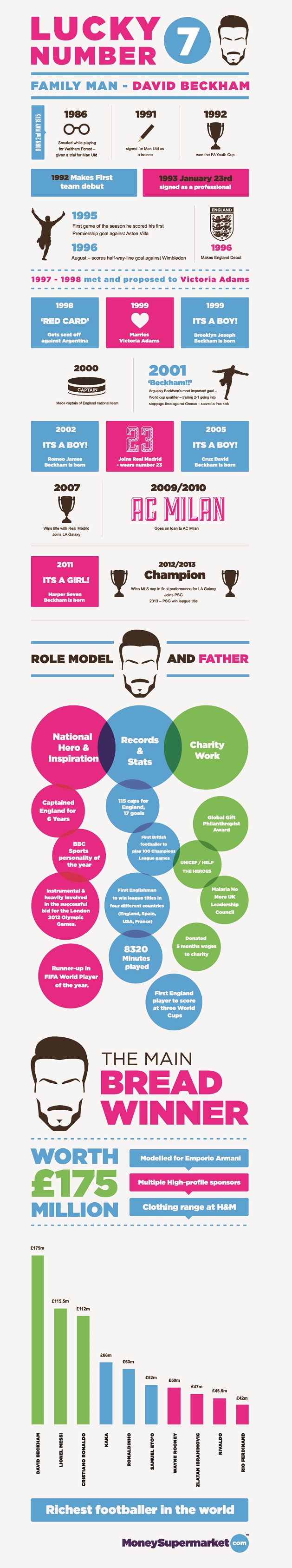 infographic