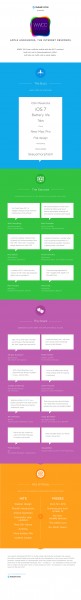 Mobile at WWDC [Infographic]