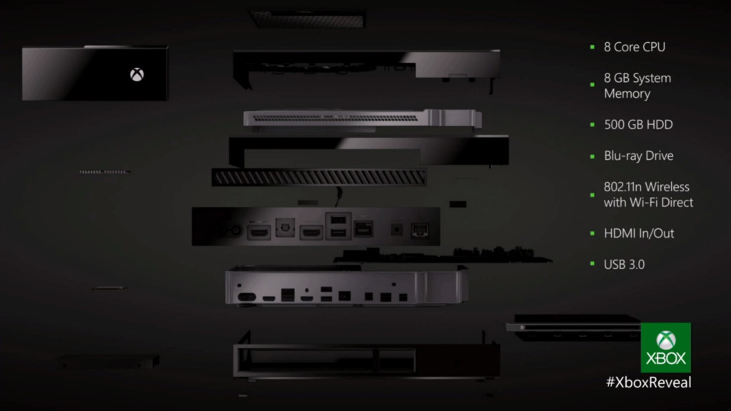 XBox One vs Playstation 4 (PS4)