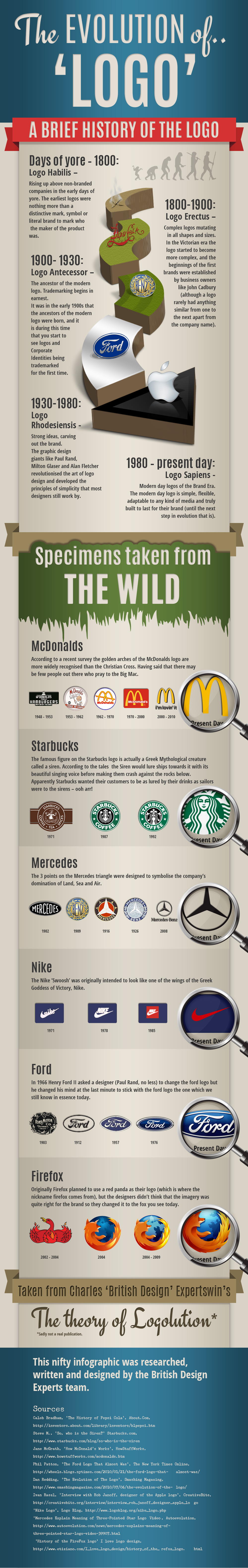 Origins of Logo Design