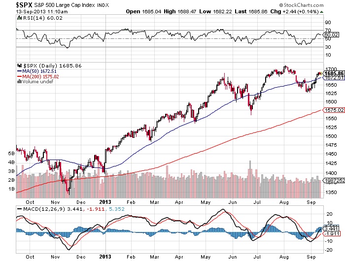 Why the Roaring S&P 500 Is Really Showing Signs of Weakness