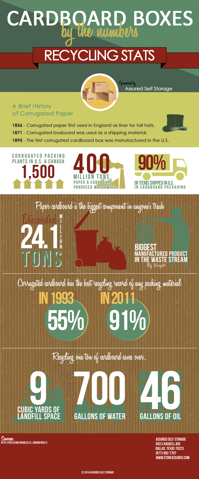 Paper Recycling Facts and Figures