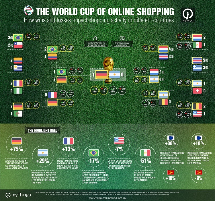 worldcup2014_shopping_myThings (1)-page-001