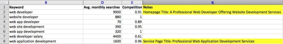 Keyword Mapping Your Website to Include Your Keywords in Your Titles