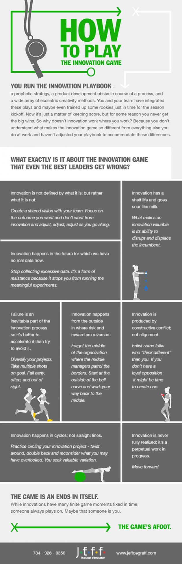How-to-Play-the-Innovation-Game_32505