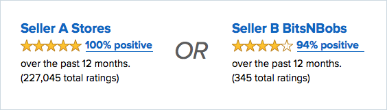 Amazon Seller Reviews 