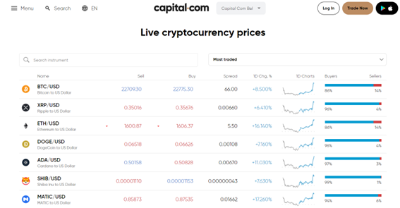Conheça a exchange Bitcoin Capital.com