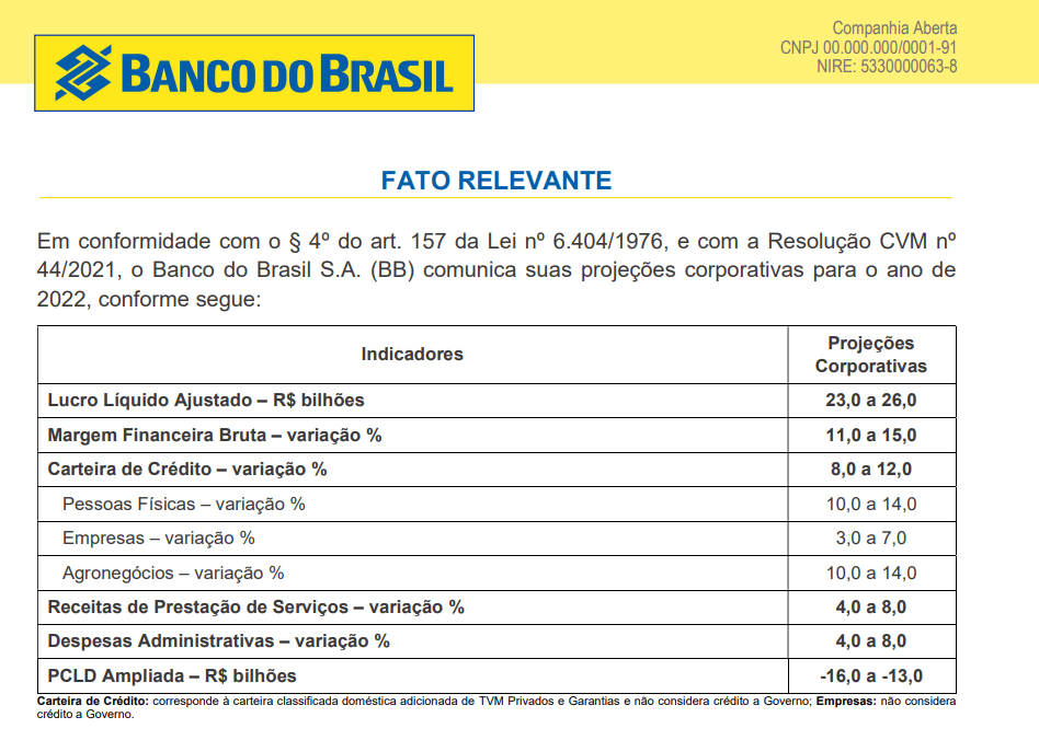 ações Banco do Brasil