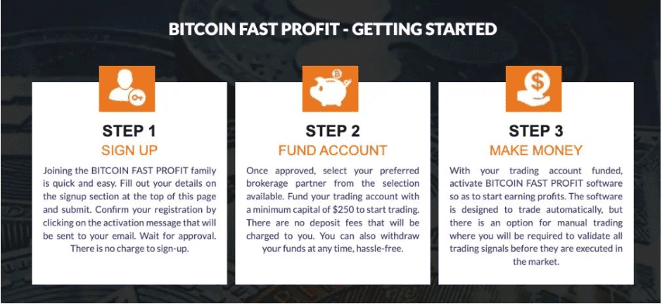 bitcoin fast profit