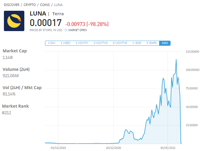 Terra Luna