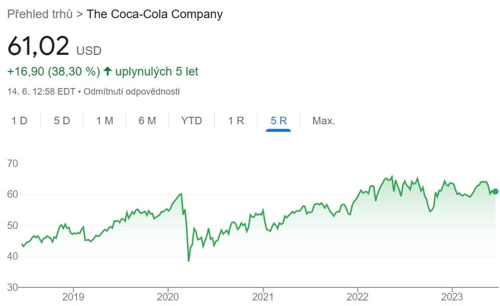 Dividendoví aristokraté – Coca-Cola