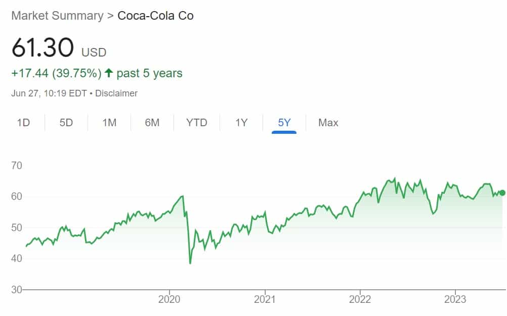 Hodnotové akcie Coca-Cola
