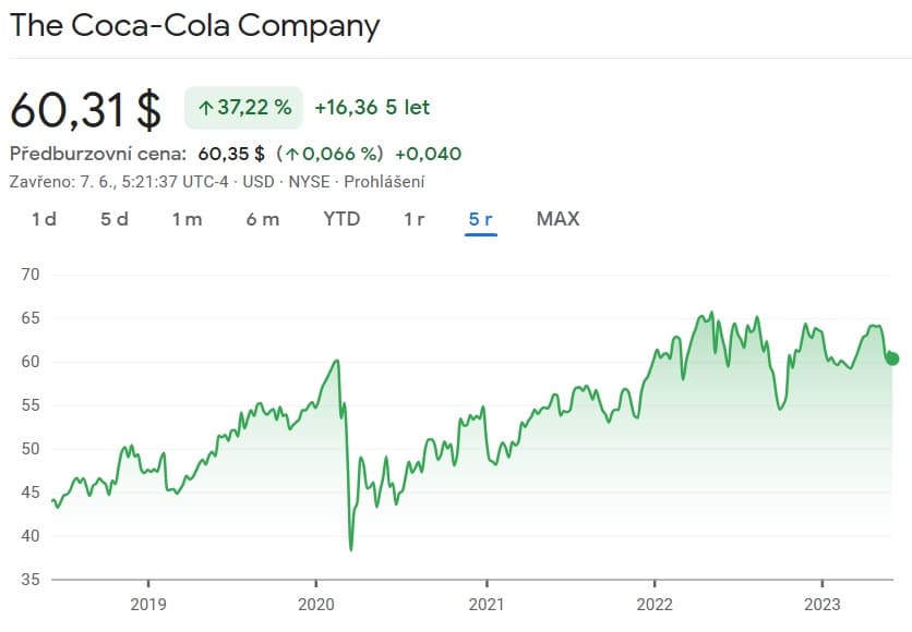 Dividendové akcie Coca-Cola