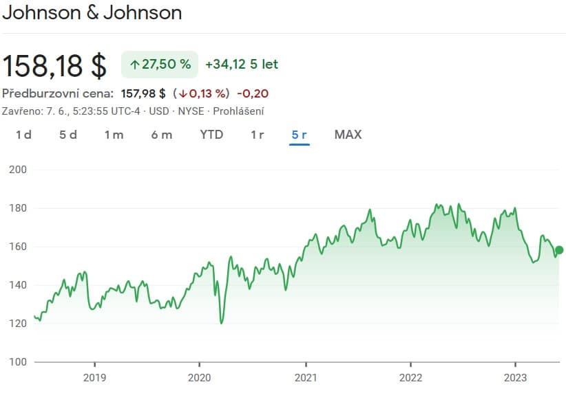 Dividendové akcie Johnson & Johnson