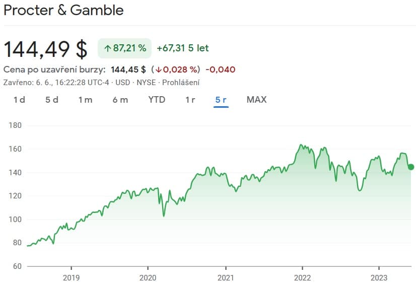 Dividendové akcie Procter & Gamble