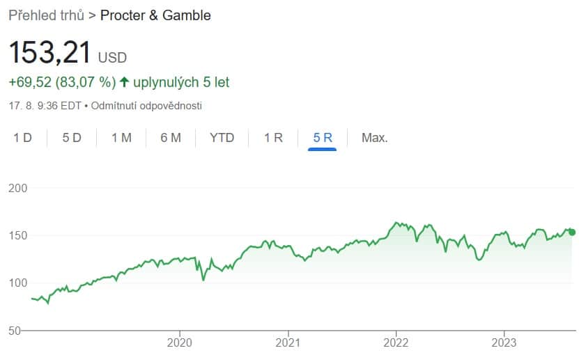 Investování v medvědím trhu do akcie Procter & Gamble