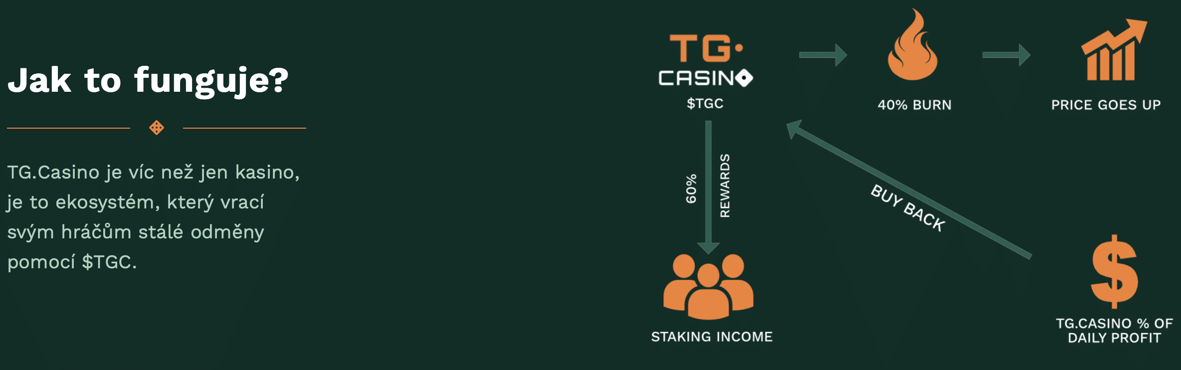 TG casino_jak investovat do kryptoměn
