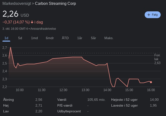 Carbon Streaming Corporation aktier