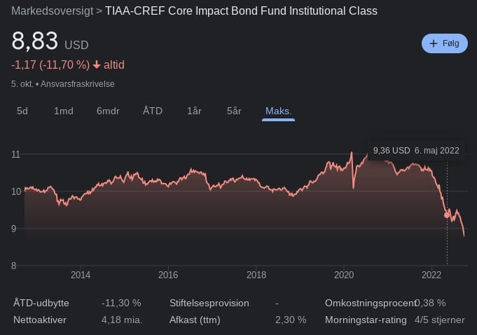 TIAA-CREF Core Impact Bond Fund (TSBIX)