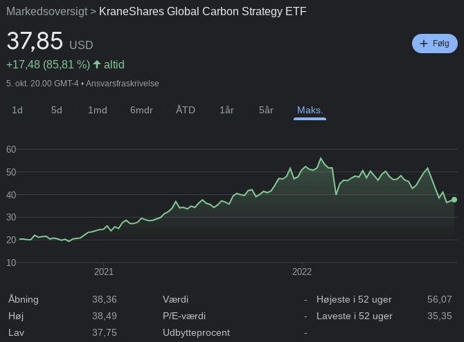 KraneShares Global Carbon Strategy ETF (KRBN)