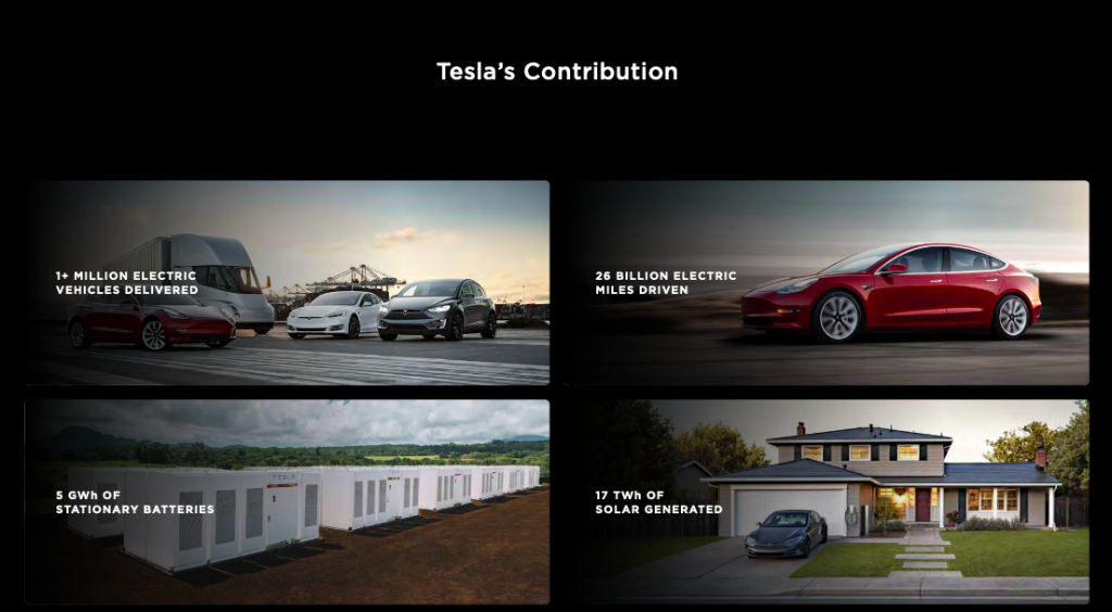 Tesla Märkte