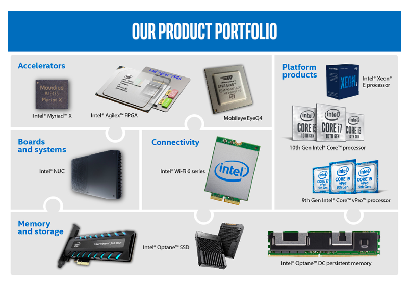 Intel Produkte