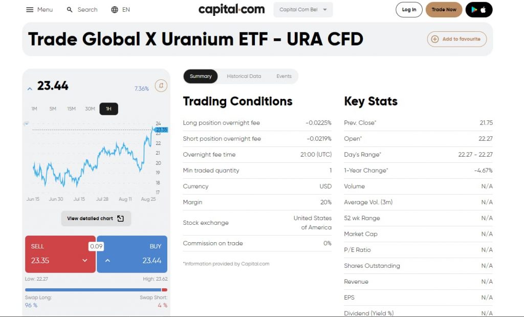 Capital.com Uranium
