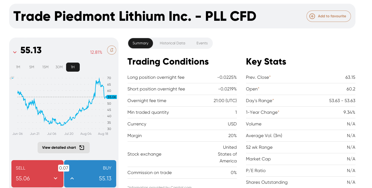 Lithium Aktien bei Capital.com kaufen