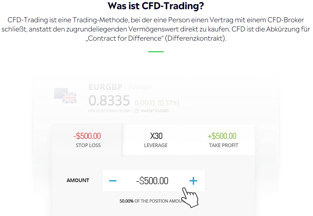 CFD Trading etoro