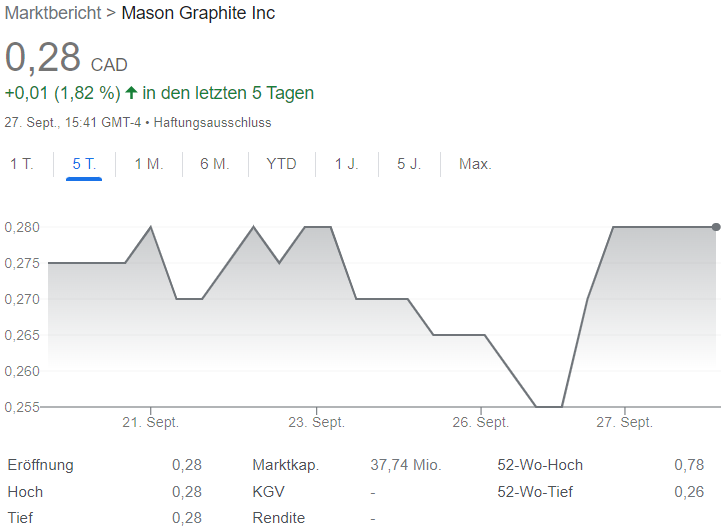 Mason Graphite chart