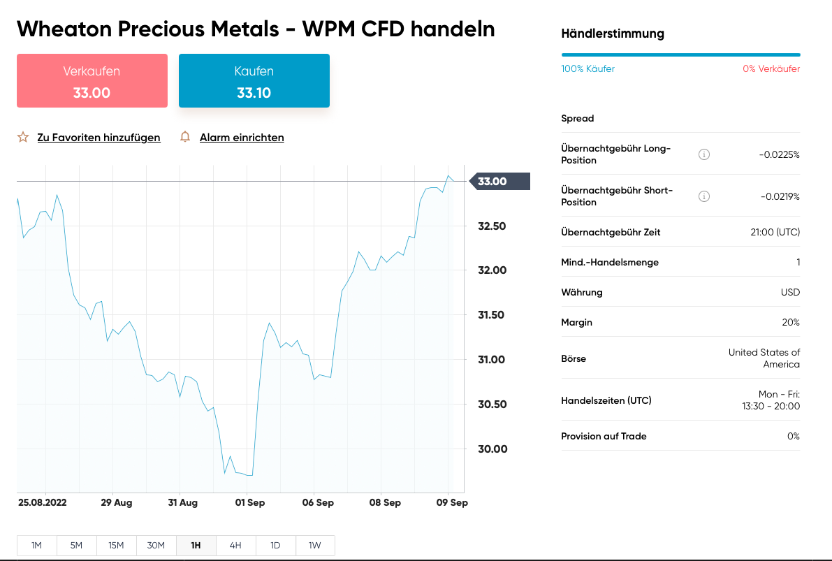 Wheaton Precious Metals - WPM CFD handeln bei Capital.com 