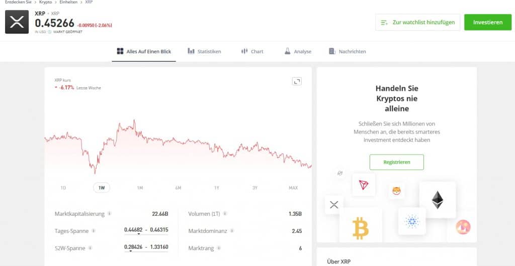 Ripple (XRP) Prognose ️ Kurs Entwicklung 20242030