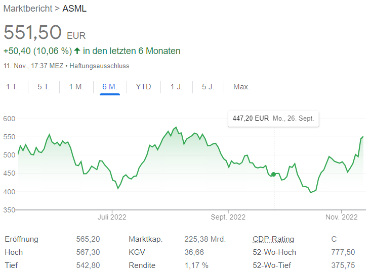 ASML Holdings charts
