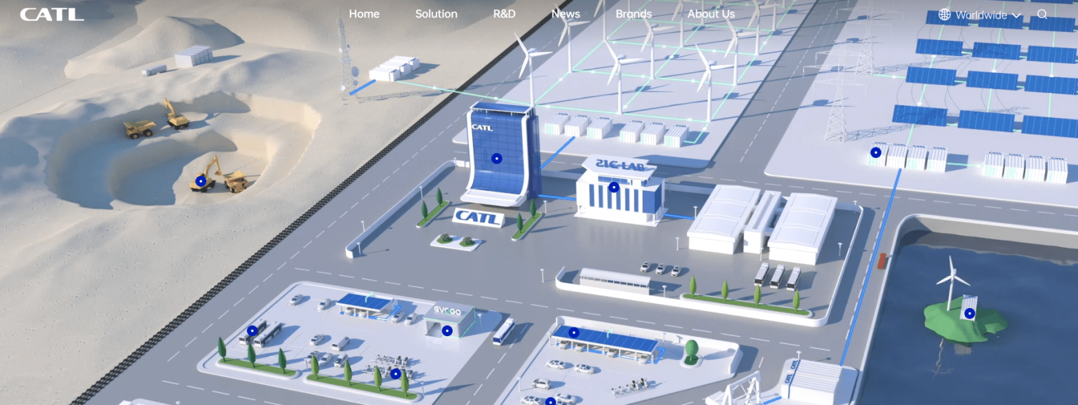 CATL Aktie kaufen ️ Analyse und