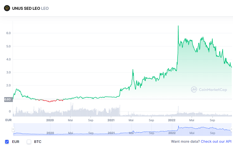 UNUS SED LEO (LEO) price, charts, market cap _ CoinMarketCap