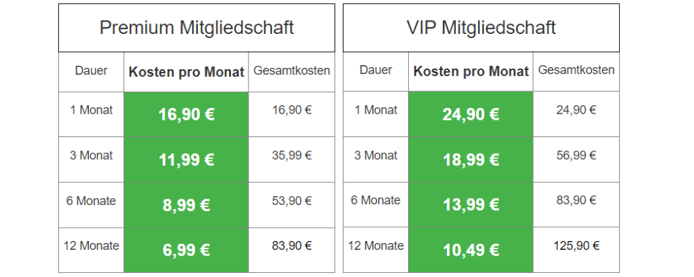 Poppen.de Premium und der VIP Zugang