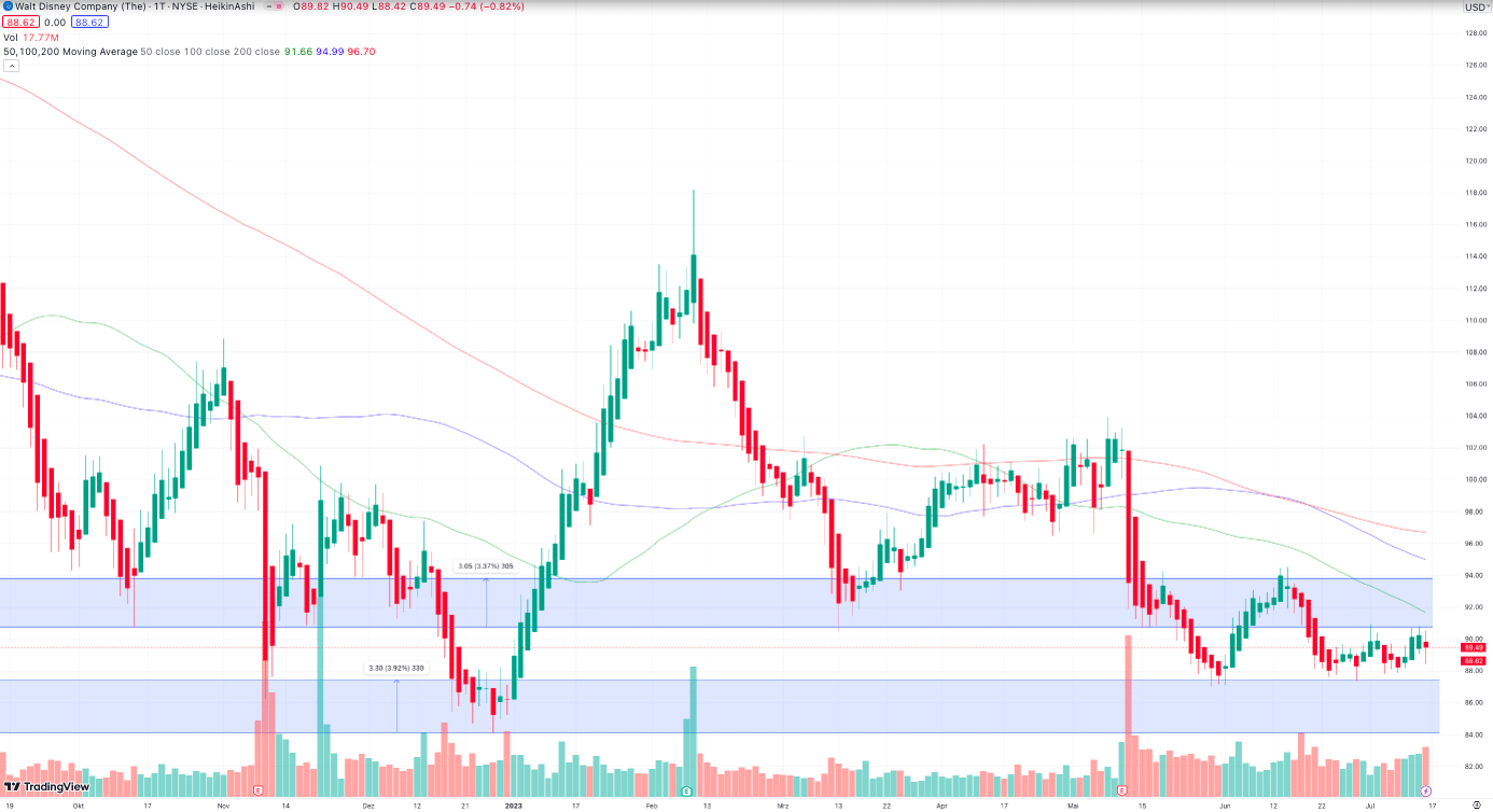 Disney & Marvel So plant das Unternehmen den Turnaround