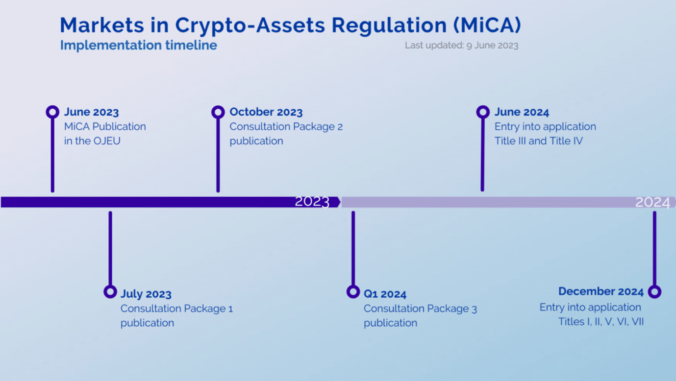Eesti ja MiCA regulatsioonid