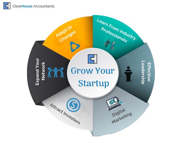 Grow-Your-Startup