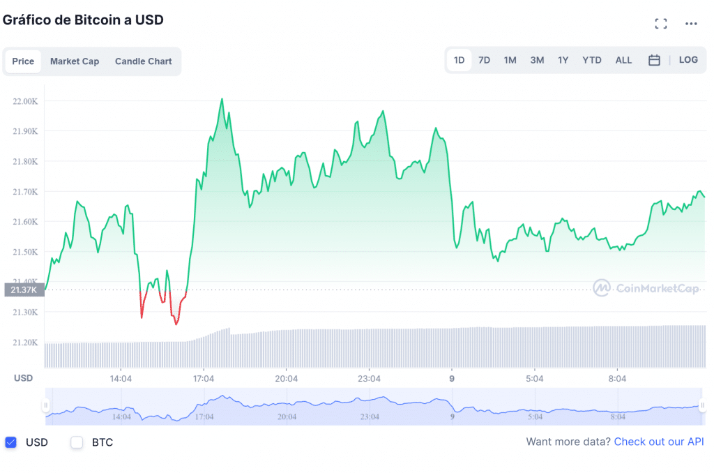 precio-btc