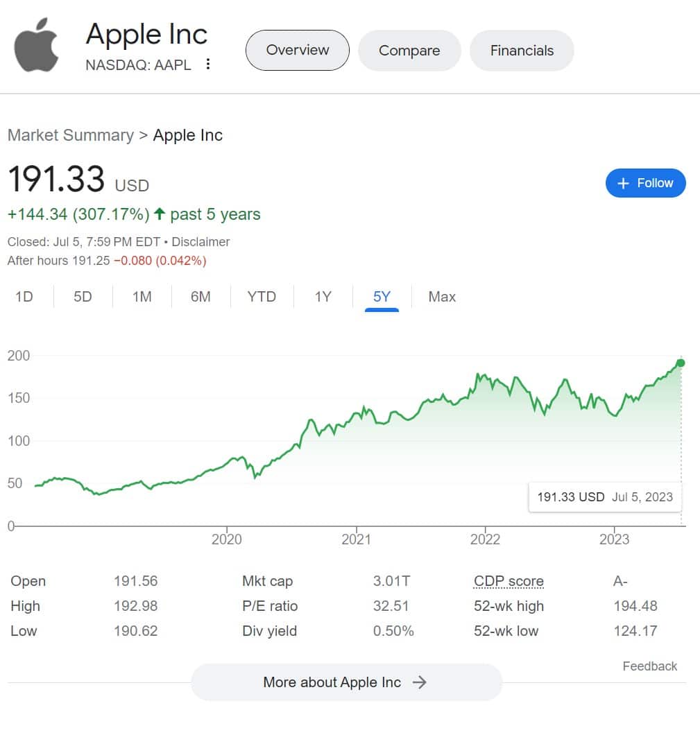 como comprar acciones apple