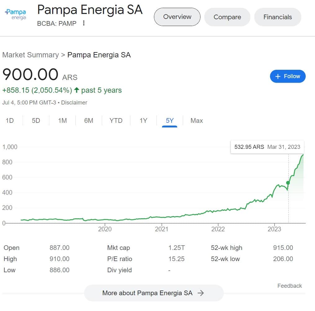 compra de acciones de pampa energia