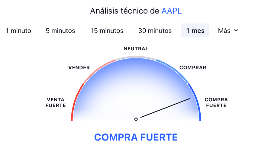 analisis tecnico acciones de apple