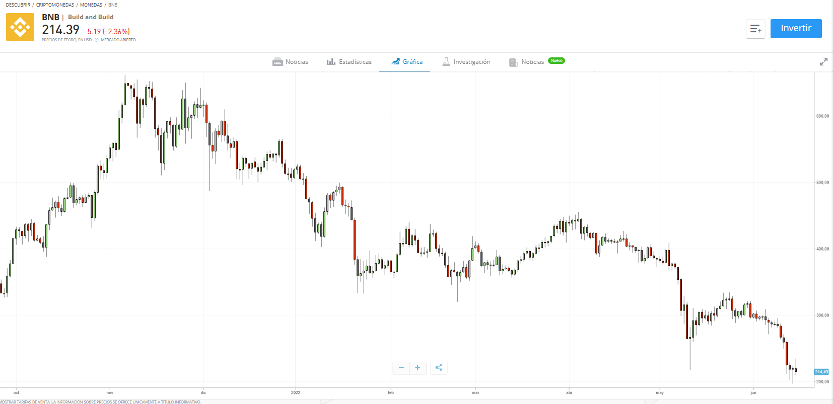 como se farmean criptomonedas