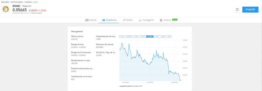 comprar dogecoin hoy