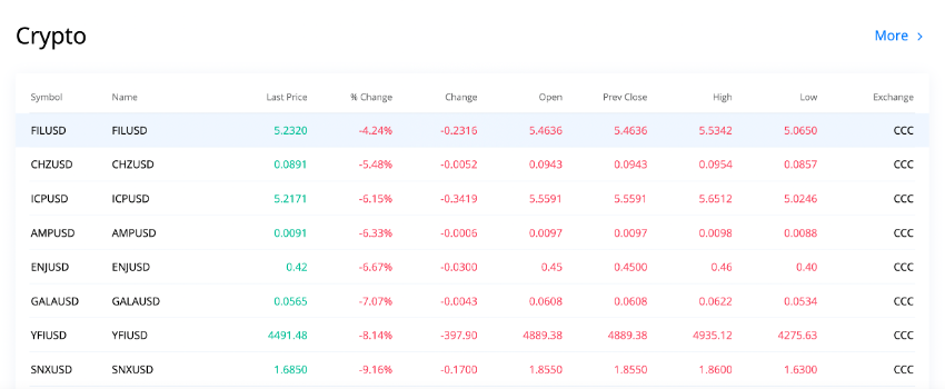 como comprar xrp en usa