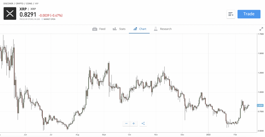 comprar xrp en estados unidos